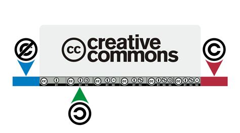 Licencias Creative Commons Copyright Copyleft Y Dominio Público Hot Sex Picture