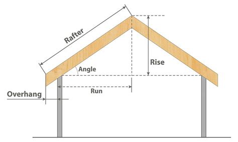 4 12 Roof Pitch Angle