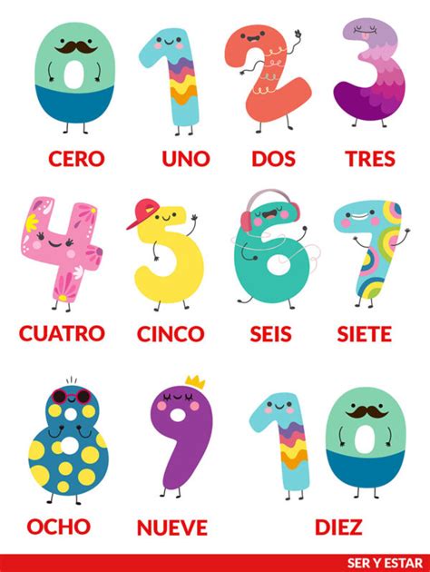 Los Números Ser Y Estar Aprende Español Online