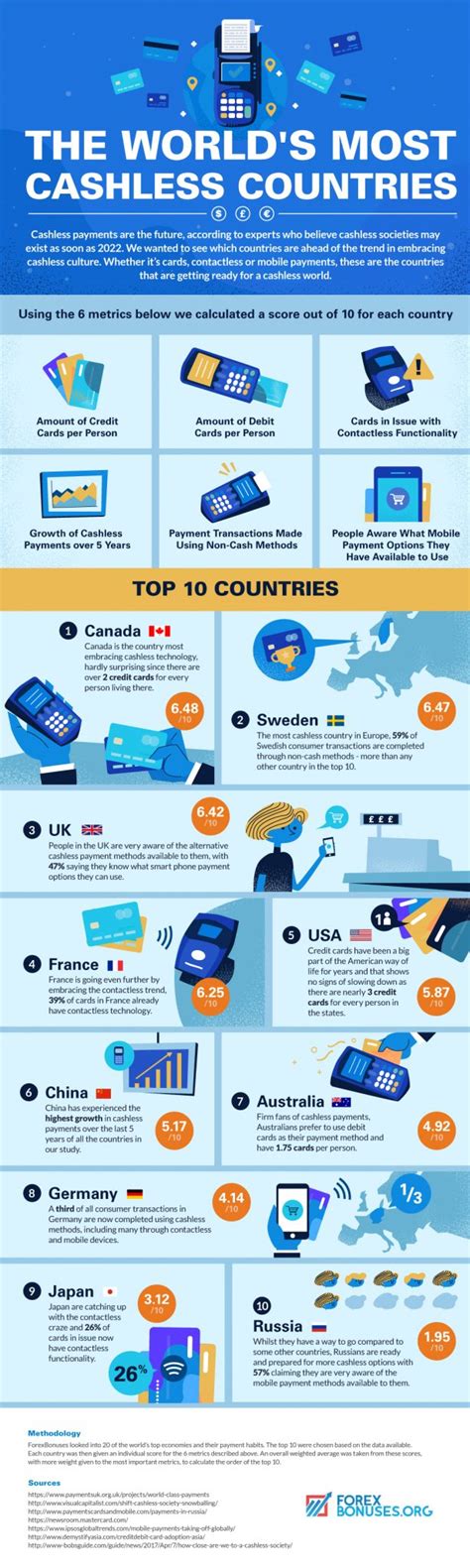 Infographic The Worlds Most Cashless Countries Fintech Futures Fintech News