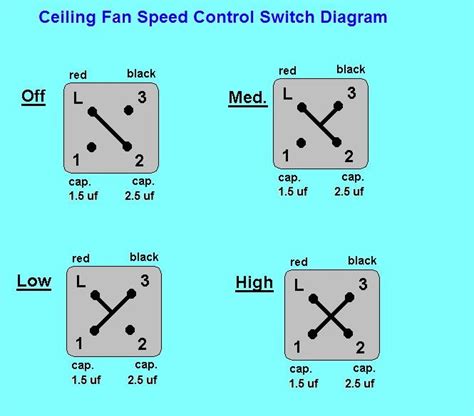 Ac80, ac90, ac100 single phase motors. Ceiling Fan Speed Control Switch Wiring Diagram - Electricalonline4u