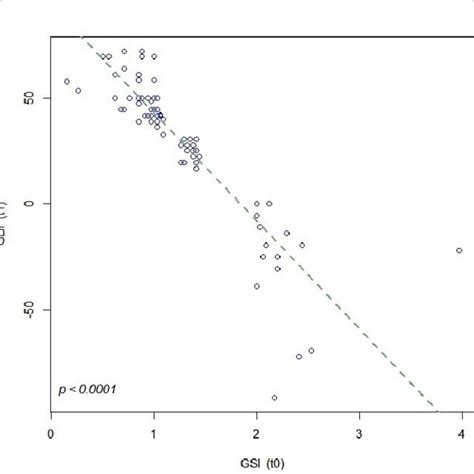 First, we extend the critique of the term ecological. (PDF) The Impact of Cosmetic Plastic Surgery on Body Image ...