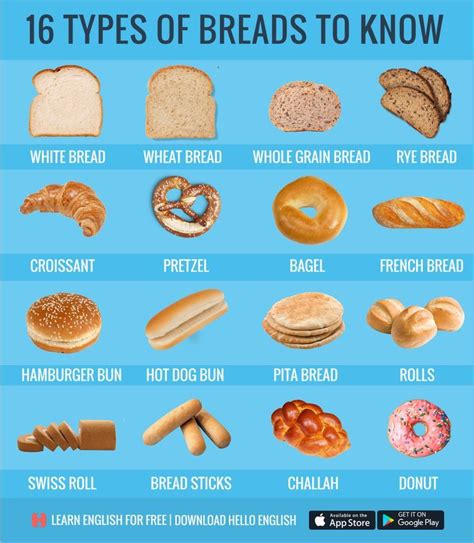 types of breads english vocabulary aprender inglês vocabulário em inglês receitas