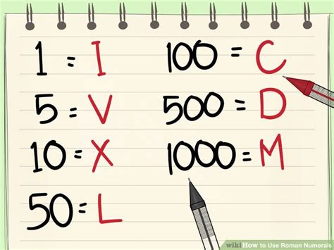 Today we use arabic numerals instead. Here are the Numeral Symbols and Roman Numerals | Passnownow