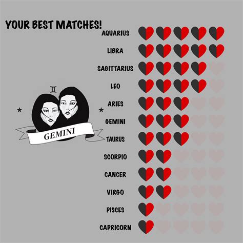 Install the app Zodiac sign horoscope astrology palmistry chat