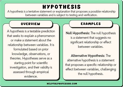 Hypothesis In Research Different Types
