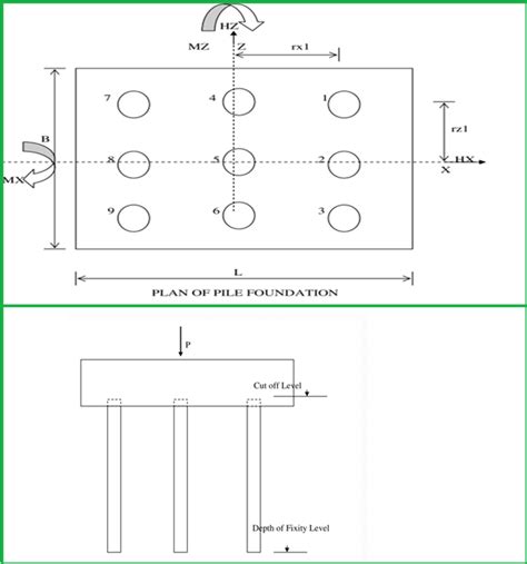 Overview Of Pile Foundation Design Pdf What Is Piping