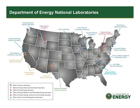 Get To Know The National Laboratories Better Buildings Initiative