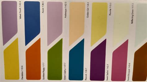 How To Indigo Colour Combination Chart How To Indigo Paint Chart