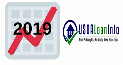 2019 Usda Income Limits Increase Usda Loan Info 888 464 8732