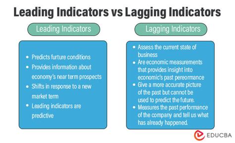 Leading Indicators Meaning Examples Benefits And How It Works