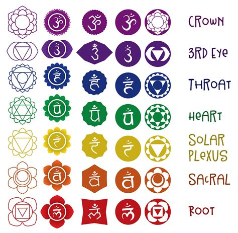 Chakra Symbols Melaninterest