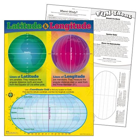 The Store Latitude And Longitude Chart Teacher Resource The Store