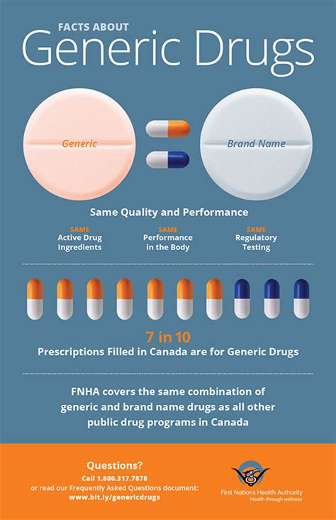 Generic Vs Brand Name Prescription Drugs Faq