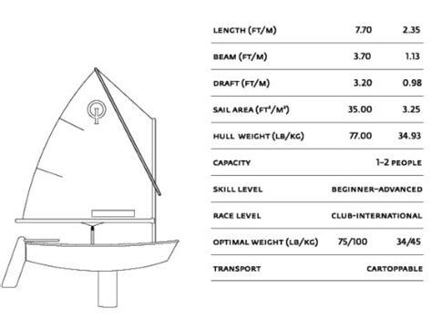 Dinghy Catamaran Plans ~ Build Easy Canoe