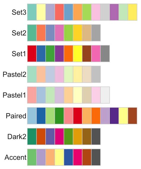 Introduction To Color Palettes In R With Rcolorbrewer Data Viz With