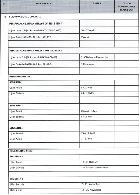 Untuk makluman, pt3 dilaksanakan dengan menggunakan 3 jenis. (TERKINI) Tarikh Peperiksaan SPM, UPSR, PT3, PAV Dan STAM ...