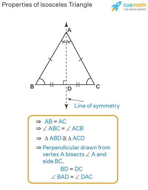 Properties Of A Isosceles Triangle