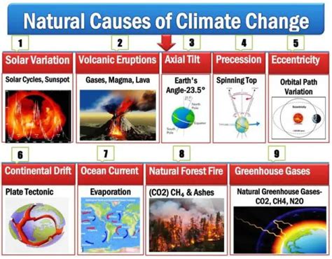 Natural Causes Of Climate Change PDF 2023