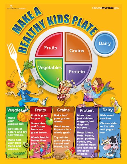 Food and health communications is proud to be a usda choose myplate national strategic partner. MyPlate Kids Color Handout Tearpad | Kids plates, Kids ...