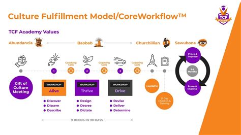 The Culture Fix® Academy Provides Organizations with the Tools They