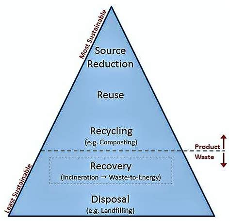 Incineration Large Scale Sswm Find Tools For Sustainable