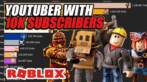 10 Roblox Youtubers With Over 10k Subscribers You Should Watch Youtube
