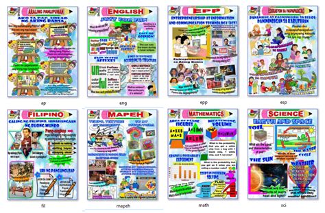 Bulletin Boards Classroom Decor Classroom Bulletin Boards Elementary