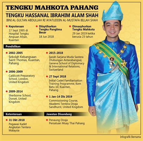 .setelah dimasyurkan sebagai tengku mahkota pahang dan pemangku raja pahang. Sultan Kelantan letak jawatan, Sultan Pahang dipilih Yang ...