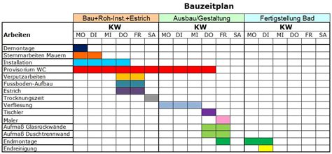 Download von bauzeitenplan auf shareware.de. Bauzeitplan Vorlage Gratis - tippsvorlage.info - tippsvorlage.info