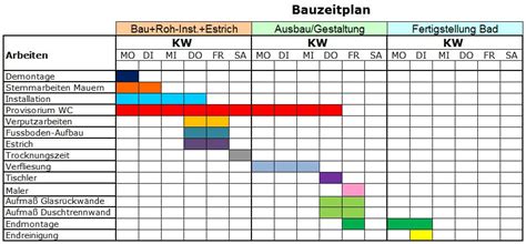 Der kostenlose bauzeitplan wurde entwickelt, um grafisch vorschläge und pläne an kunden und das management zu präsentieren. Bauzeitplan | Sturm - Wärme und Bäder