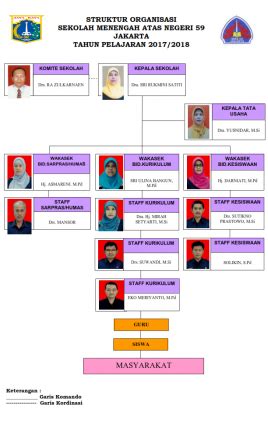 Data sekolah• kondisi lingkungan sekolah : Profil : SMA Negeri 59 Jakarta