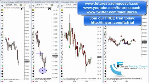 052417 Daily Market Review Es Cl Gc Live Futures Trading Call Room