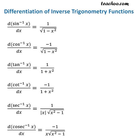 Derivative Of Trig Functions