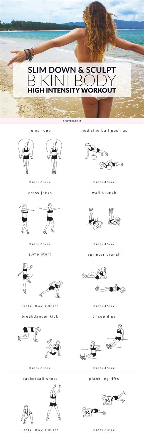 Bikini Body Workout Plan For The Gym Workout Plan At Home For Beginners