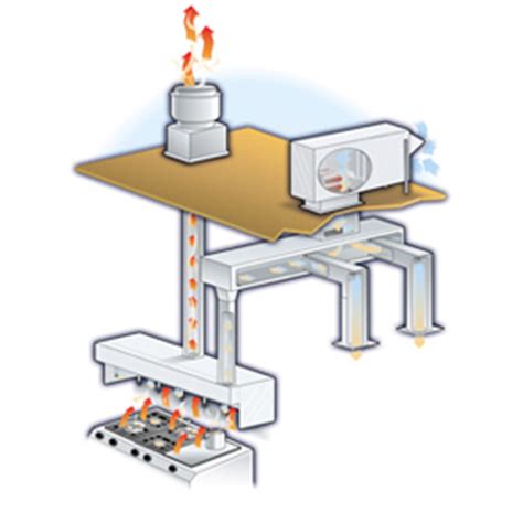 It generally sits directly above the cooking area, in order to catch as much smoke and debris as possible coming from the surface. Accurex 20' System - Heated - 20 Foot Commercial Exhaust ...