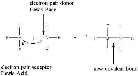 An alternate theory to describe acids and bases were proposed by g.n lewis. CHM 112 Lecture 15
