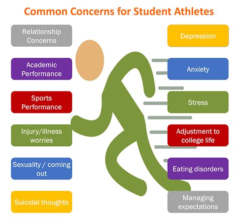 When a gap between the academic performance and the student's expected performance occurs. Effects of stress on academic and athletic performance ...