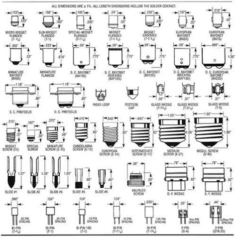 There are several types of foot lamps, and each has a specific application. Light Bulb Base Sizes Socket Types Pinteres With Plan 0 ...