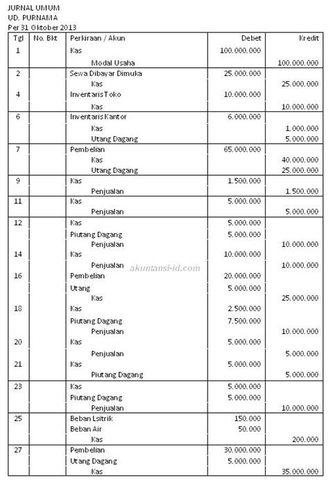 Contoh Soal Jurnal Umum | Akuntansi ID