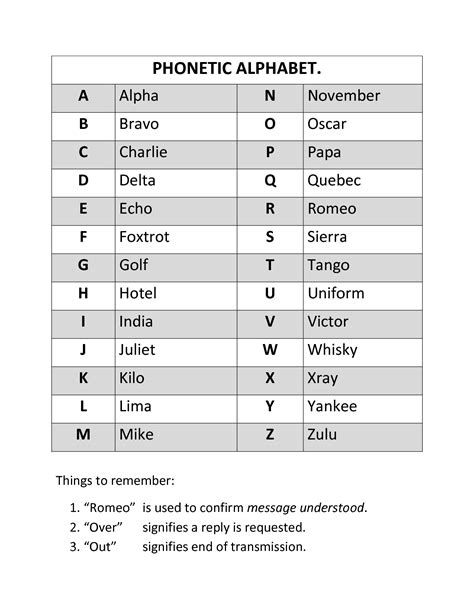Printable Military Alphabet Chart Military Alphabet Phonetic Images