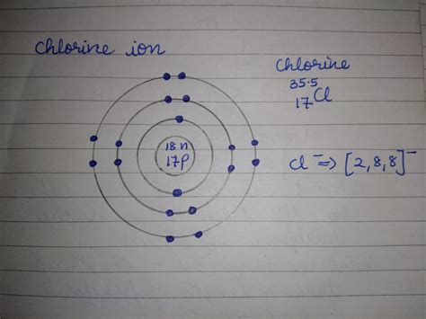 Atomic Diagram Of Chlorine