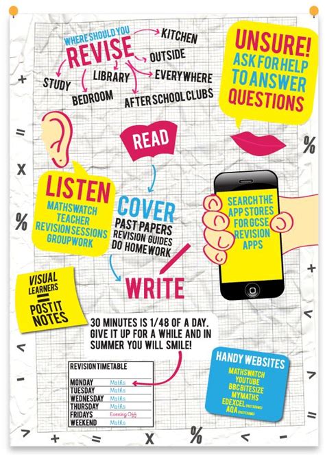 Good Revision Tips For Maths My Dreaded Subject But It Wont Defeat