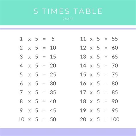 5 Times Table Multiplication Chart Times Table Club