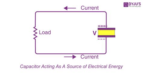 Capacitor And Capacitance Formula Uses Factors Affecting Capacitance Faqs 2022