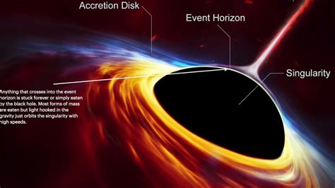 Black Holes Familiarity Of A Singularity Youtube