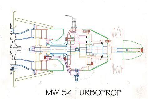 Turboprop Jet Engine Plans Free Jet Engine Engineering Jet