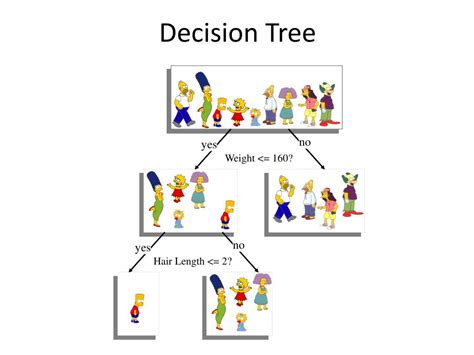 Ppt Id3 Decision Tree Example Powerpoint Presentation Free Download