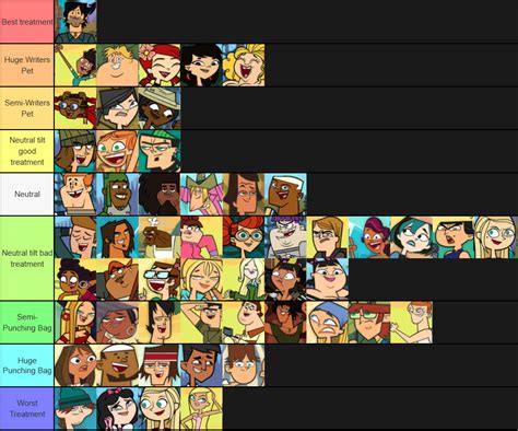 Total Drama My Take On Character Treatmentprimarily Show Wise But