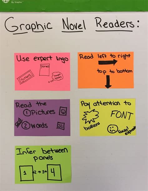 Tips for writing a graphic novel with andre r. Graphic Novel Bundle | Graphic novel, Reading resources ...